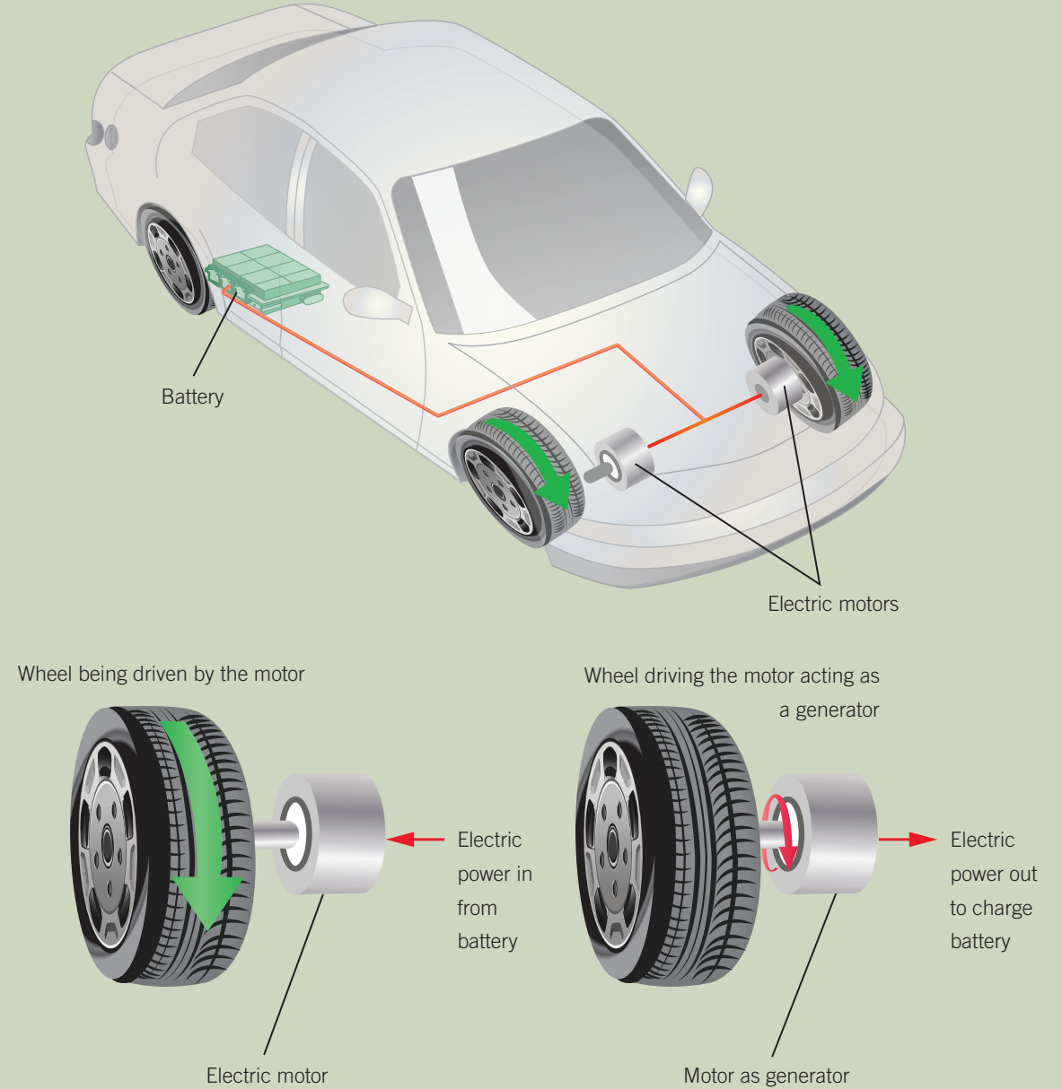 Electric Vehicle
