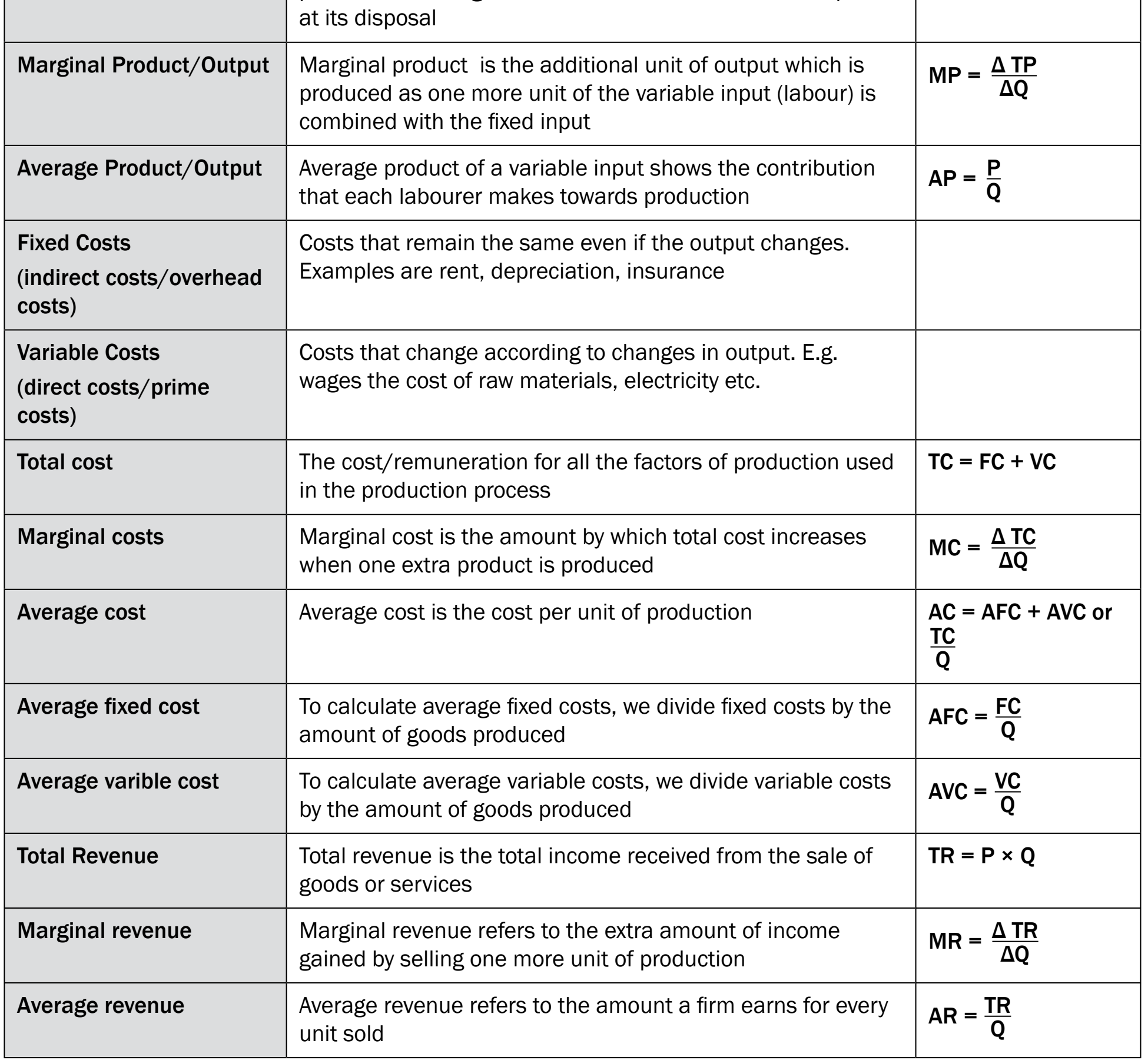Table showcasing step-by-step calculation of optimal output using the MC=MR approach, augmented with walkthrough explanations and self-test questions for enhanced understanding.