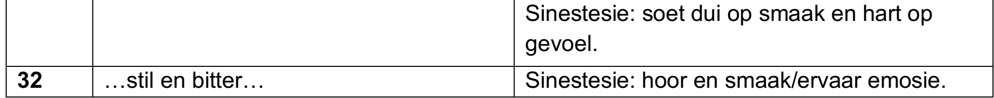 Diagram van sinestetiese beeldspraak en interaksies tussen sensoriese beskrywings.