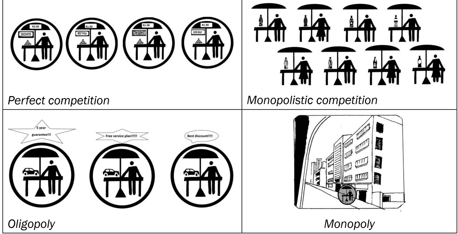Flowchart illustrating assumptions of perfect competition and their implications on market dynamics, including perfect information and mobility of factors.