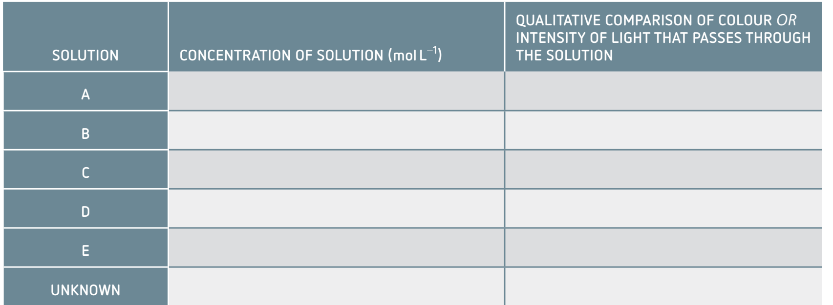 Illustration comparing particle size and light interaction across solutions, colloids, and suspensions.