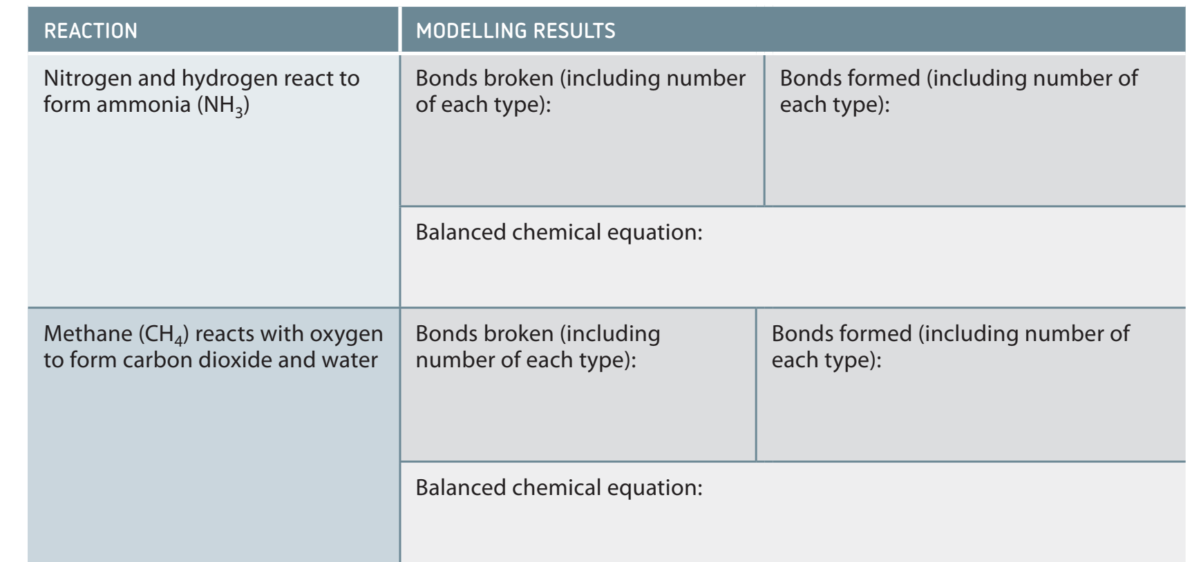 Diagram of the combustion reaction of methane.