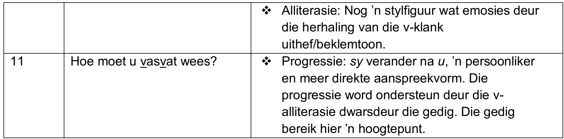 Verduideliking van sin-strukture vir hoofletter gebruik.