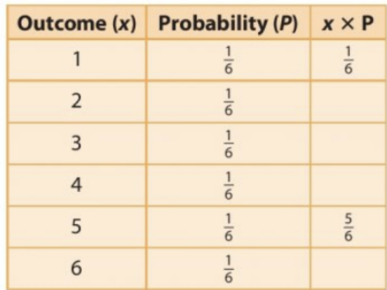 Table
