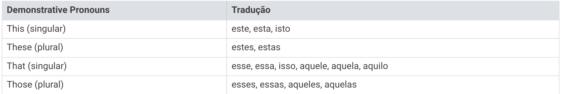 Table
