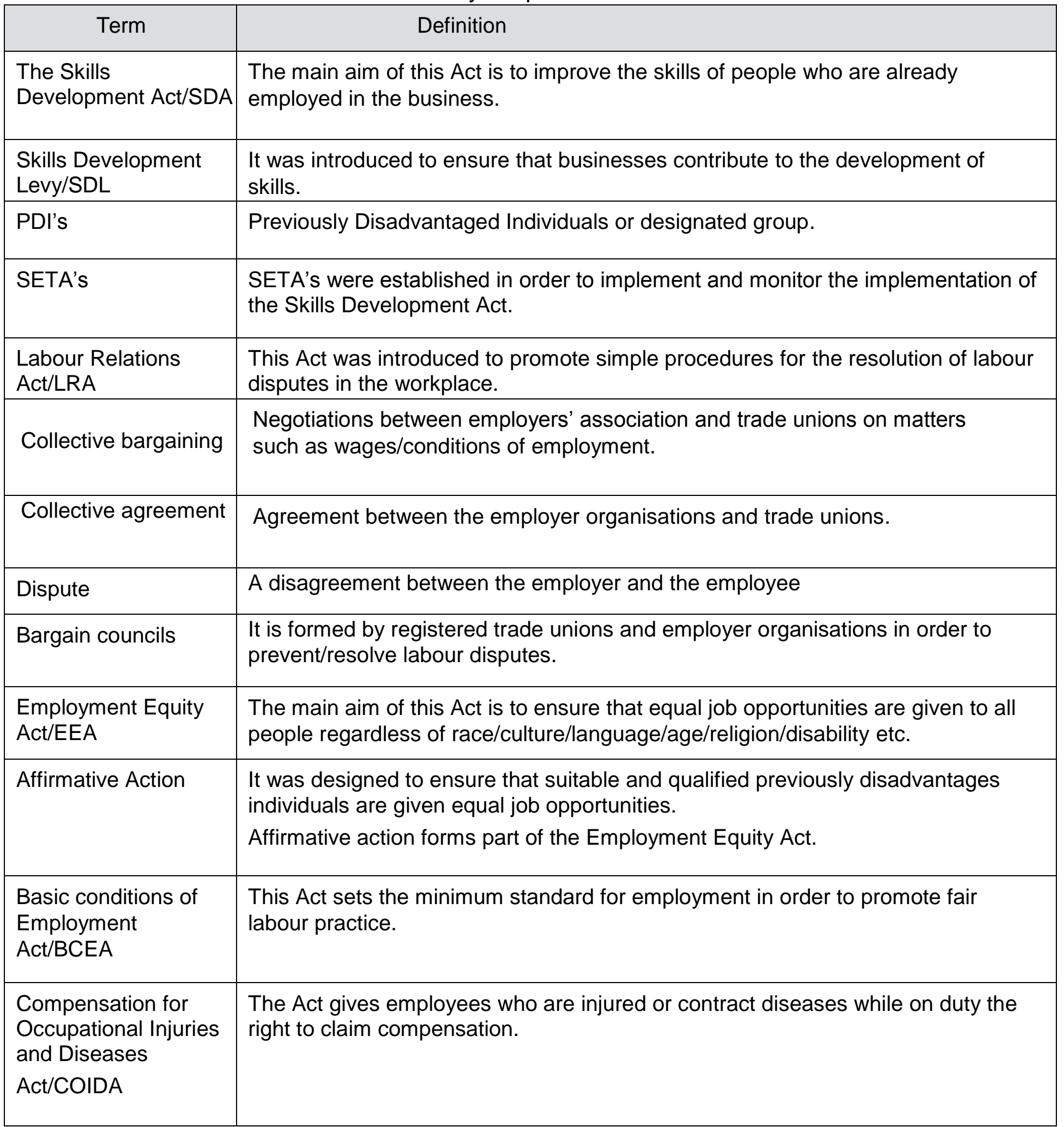 Process flow of the Skills Development Levy