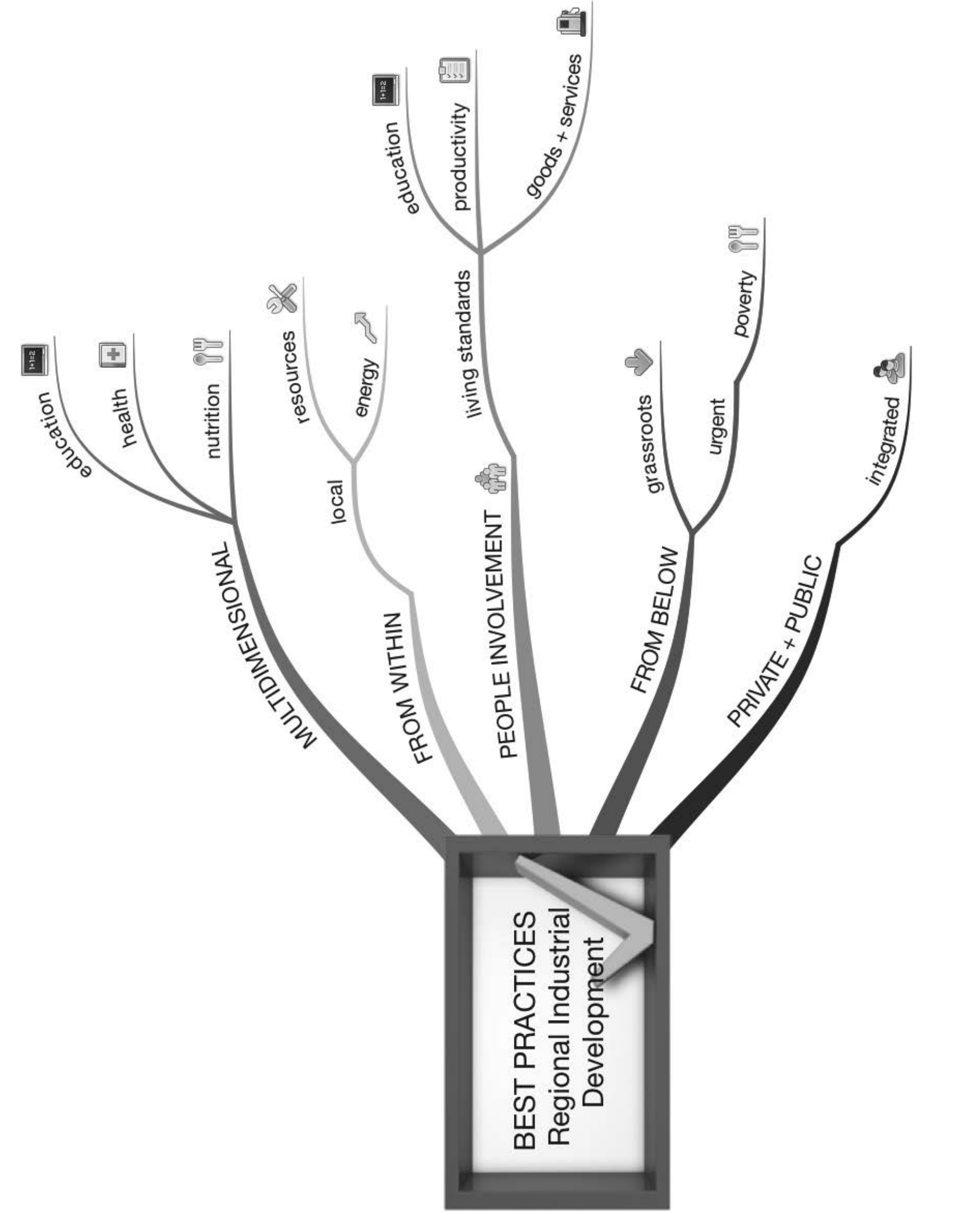 Diagram comparing top-down and bottom-up intervention strategies in regional policies.
