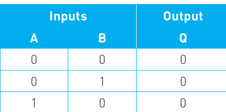 Table