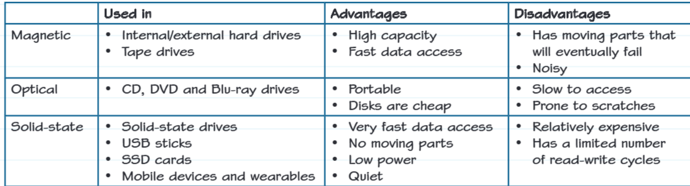 Table