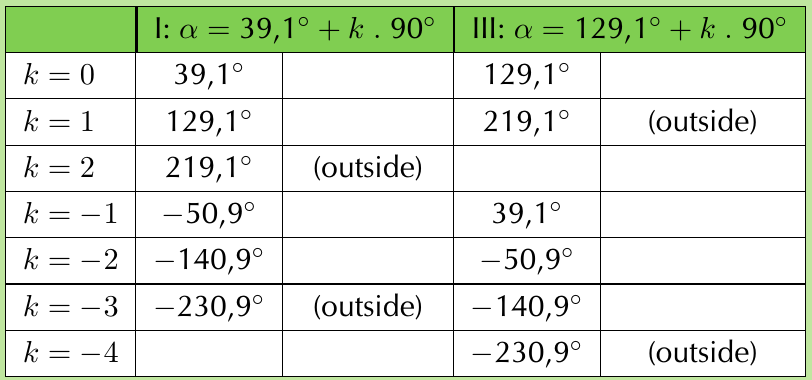 Table