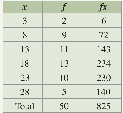 Table