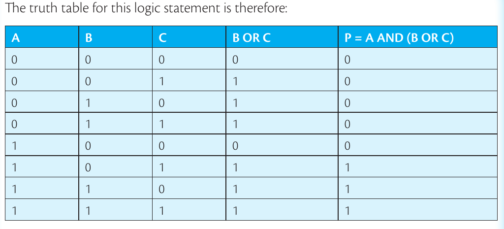 Table