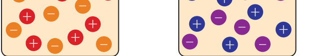 Cations and Anions Diagram