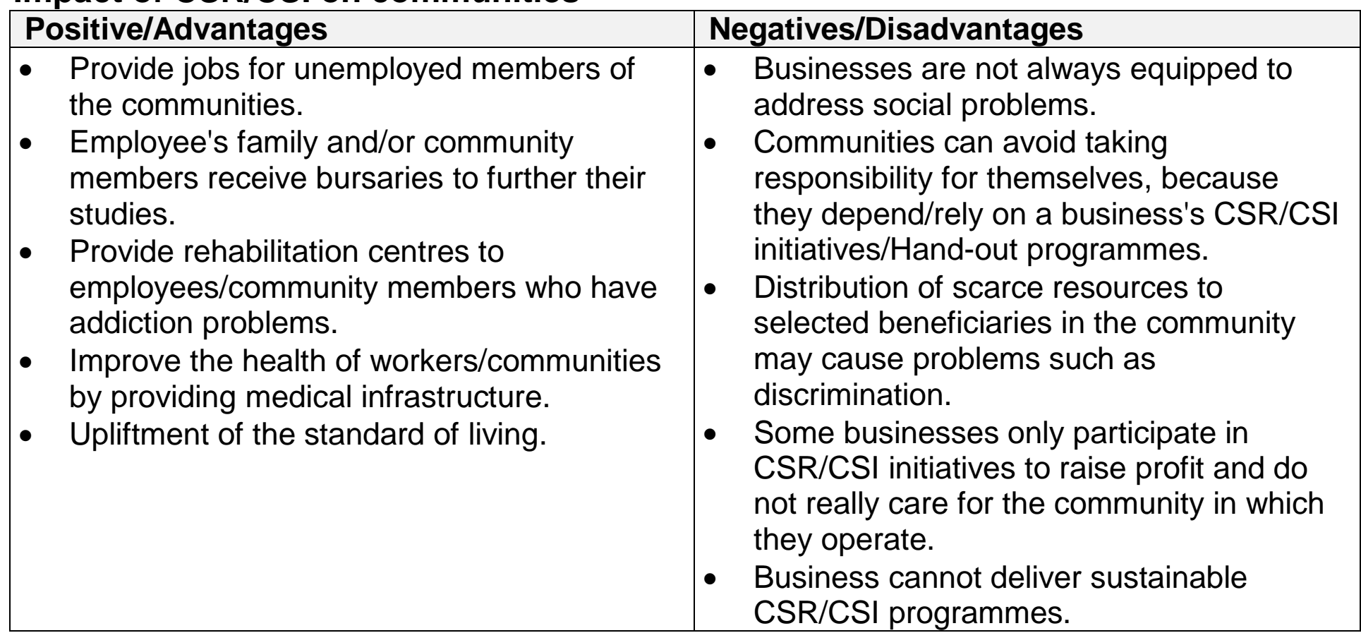 Graphs representing economic indicators affected by CSR, such as employment rates and GDP growth.