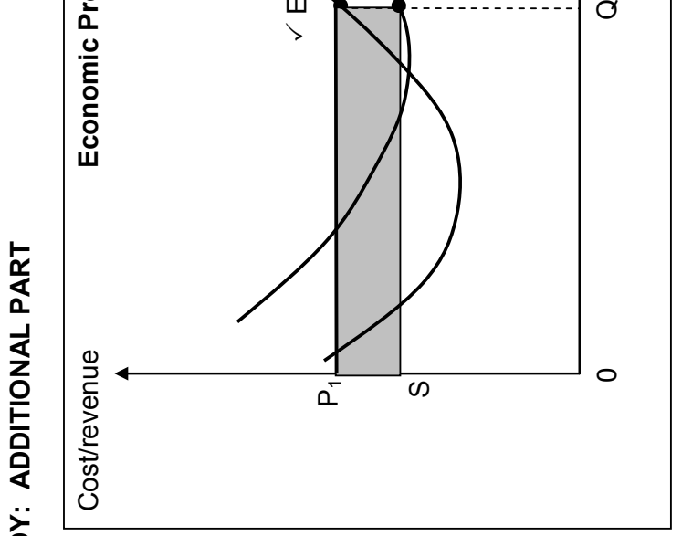 Diagram depicting deadweight loss