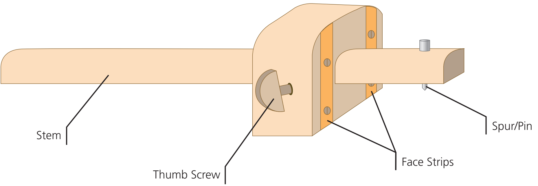 Marking Gauge Diagram