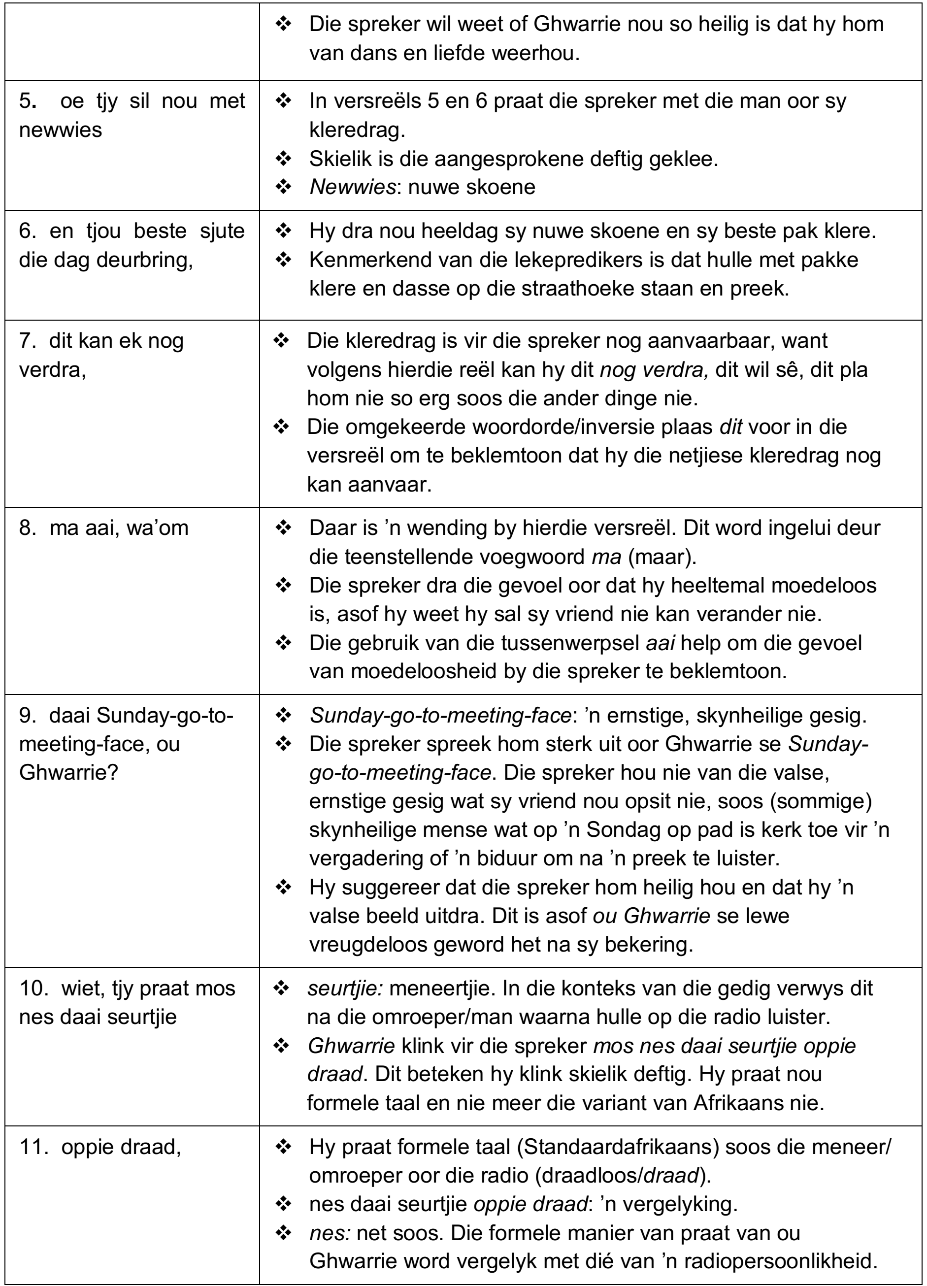 Annotated segments from the poem illustrating social context reflected in tone.