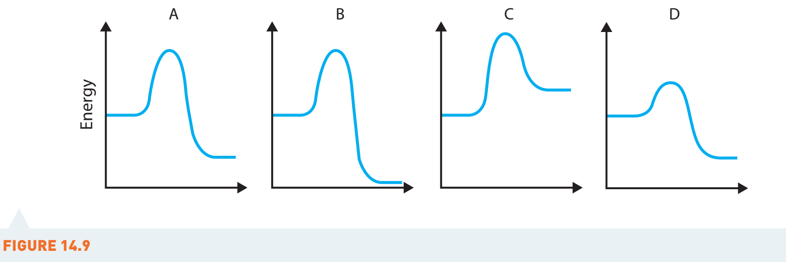Energy production graph.
