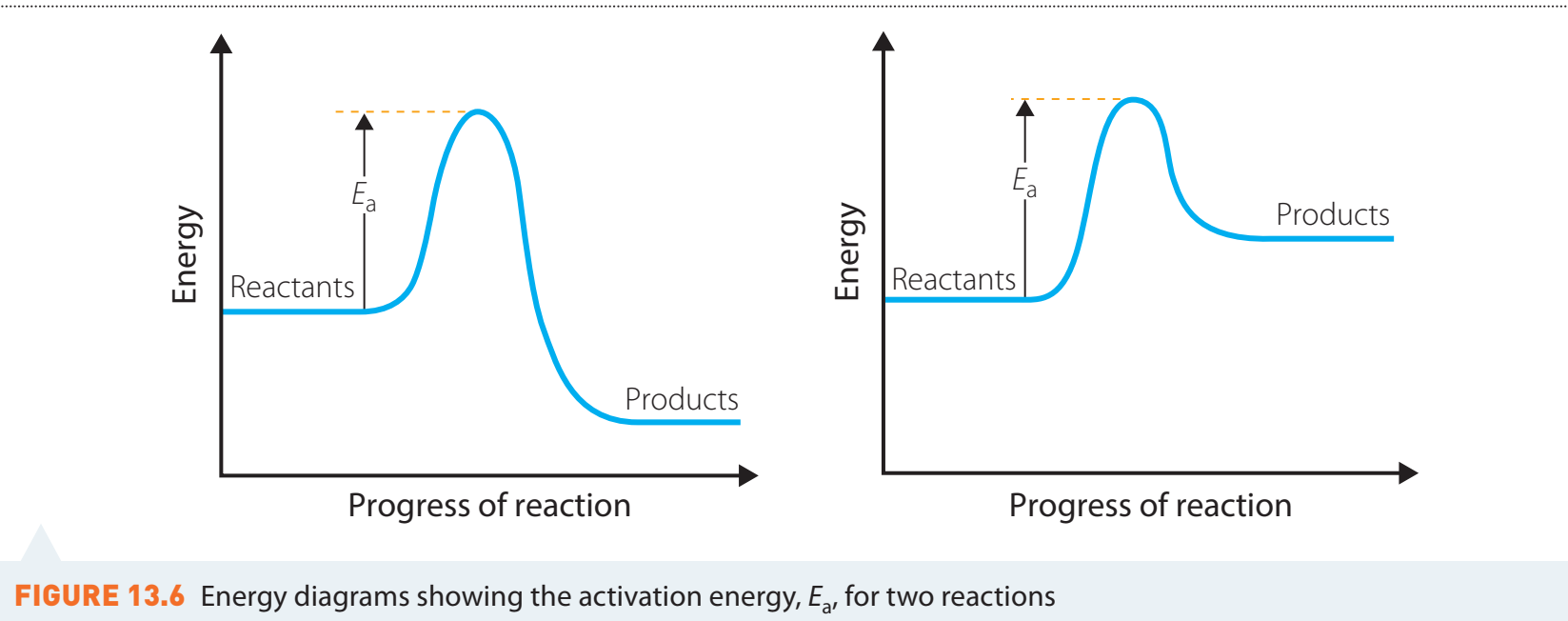 Energy diagram depicting hydration energy vs. lattice energy during dissolution.