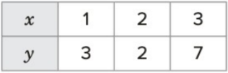 Table