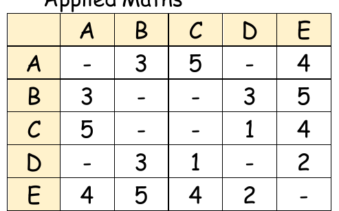 Table