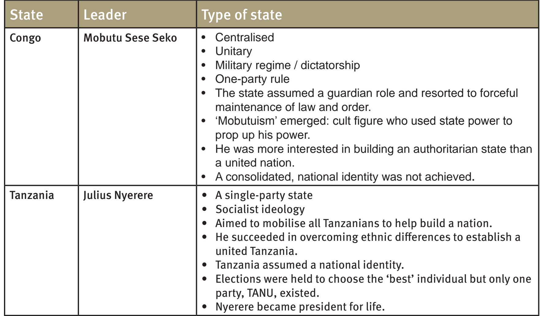Comparative table showing different support scales