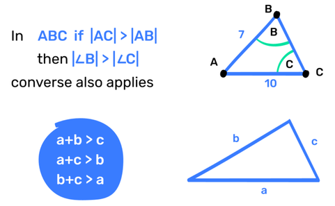Congruent triangles diagram