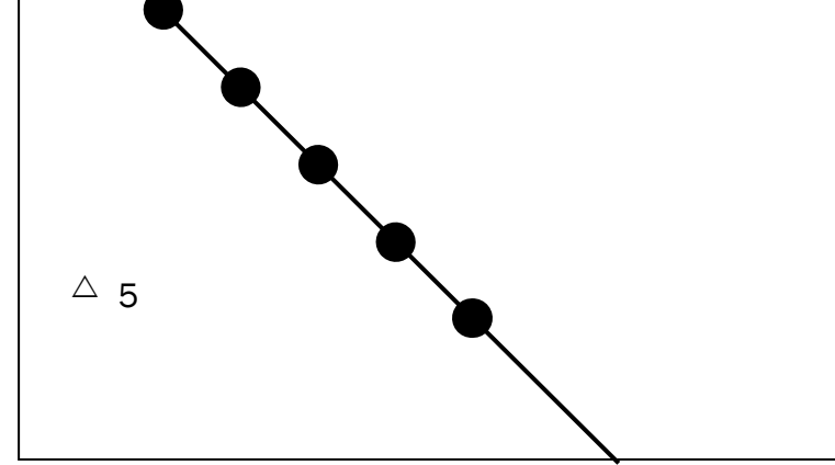 A number line illustrating the summation of like surds, such as 3\sqrt{5} + 2\sqrt{5} = 5\sqrt{5}.