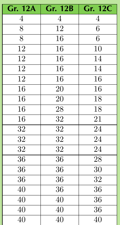 Table