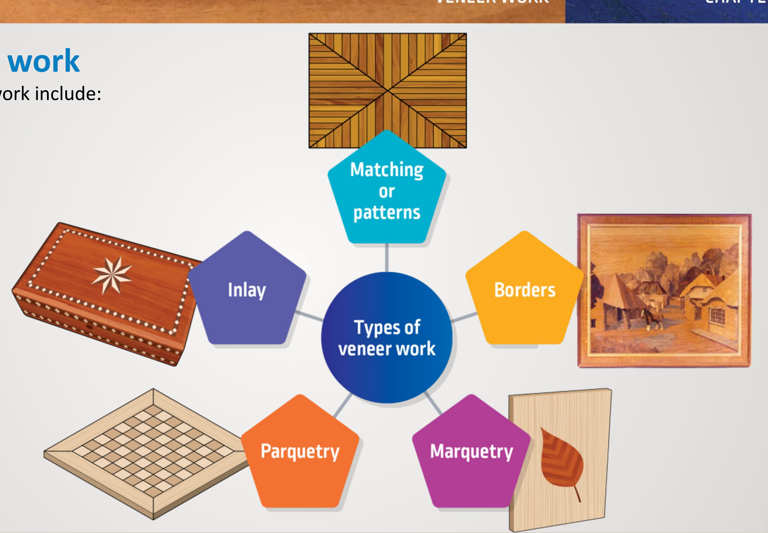 Types of Veneered Work