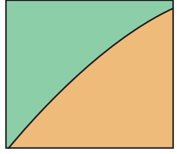 Example sketch of a rational function employing various line styles and colours to differentiate graph components.
