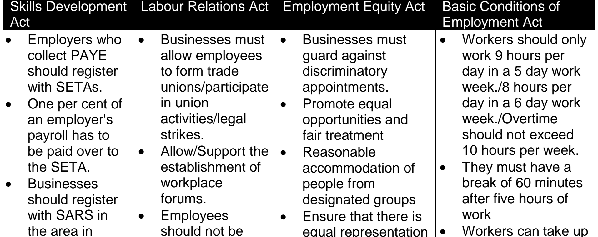 Interconnections Between SETAs, Learnerships, Skills Programmes