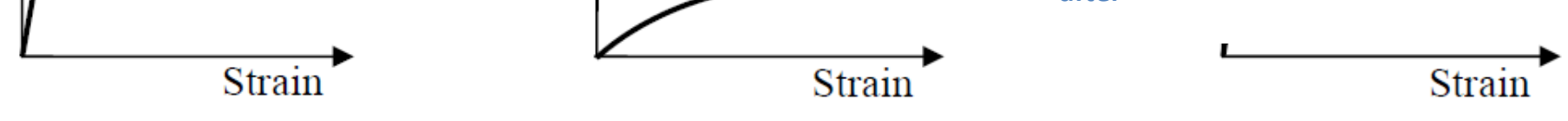 StressStrain