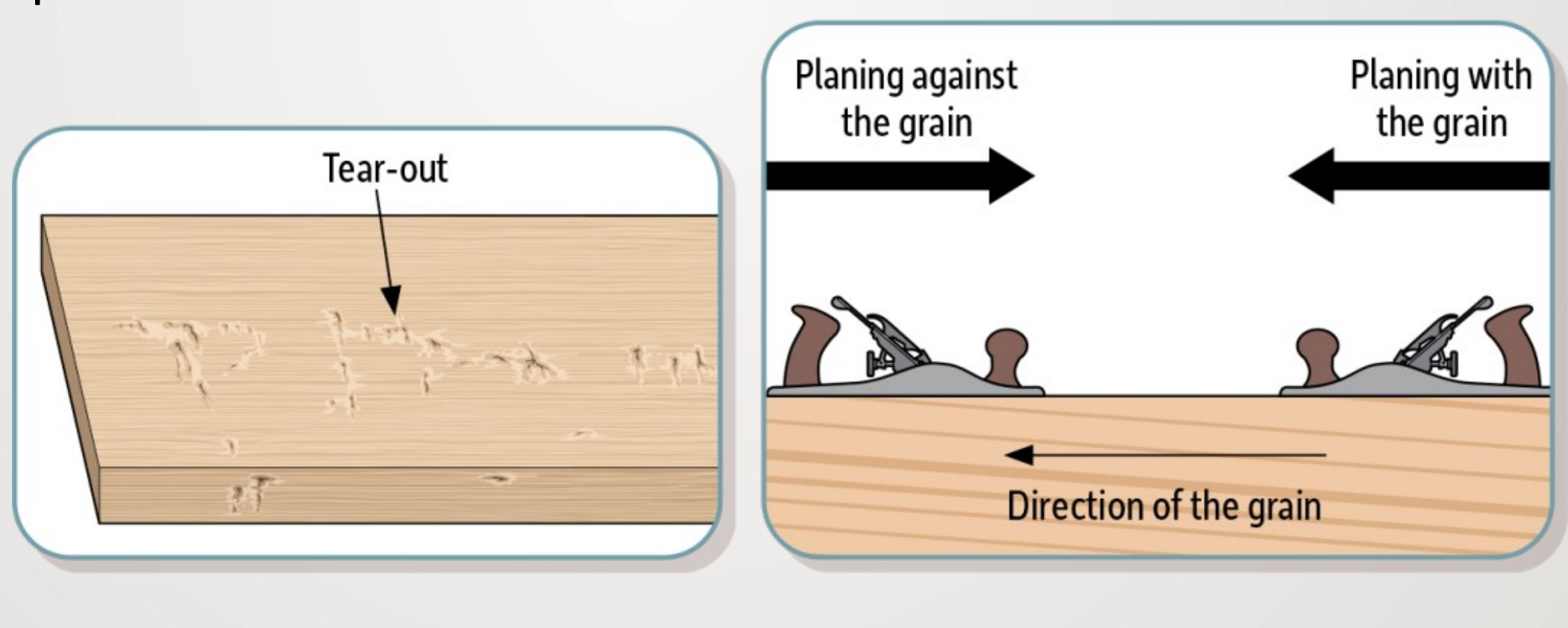 Planing with the Grain