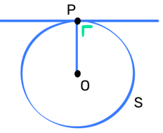 Circle diagram showing tangent and radius