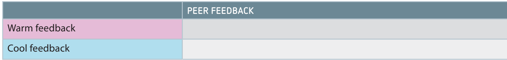 Peer-review process with an emphasis on constructive feedback.