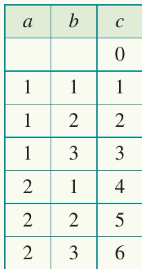 Table