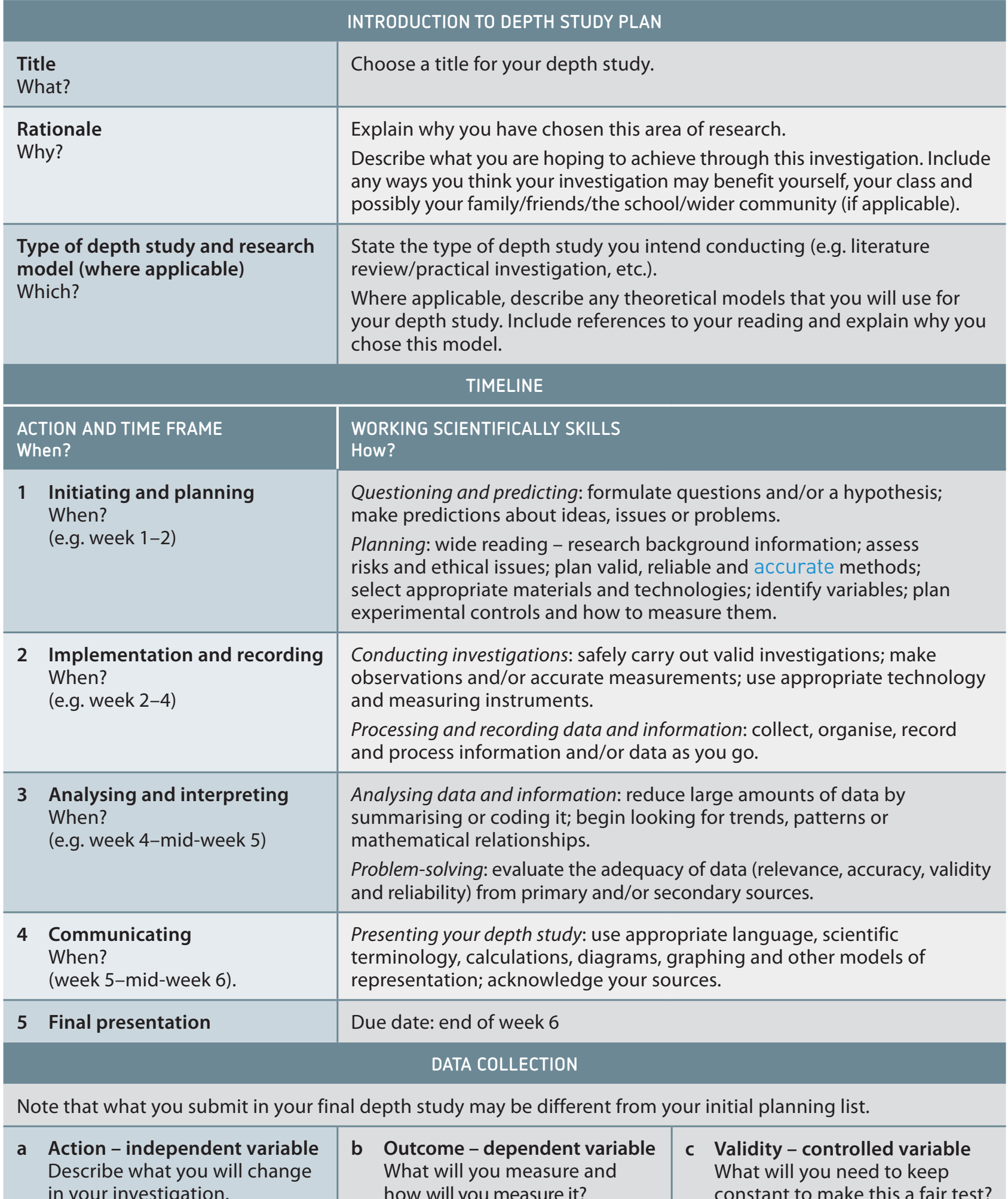 Timeline of CSI project stages.