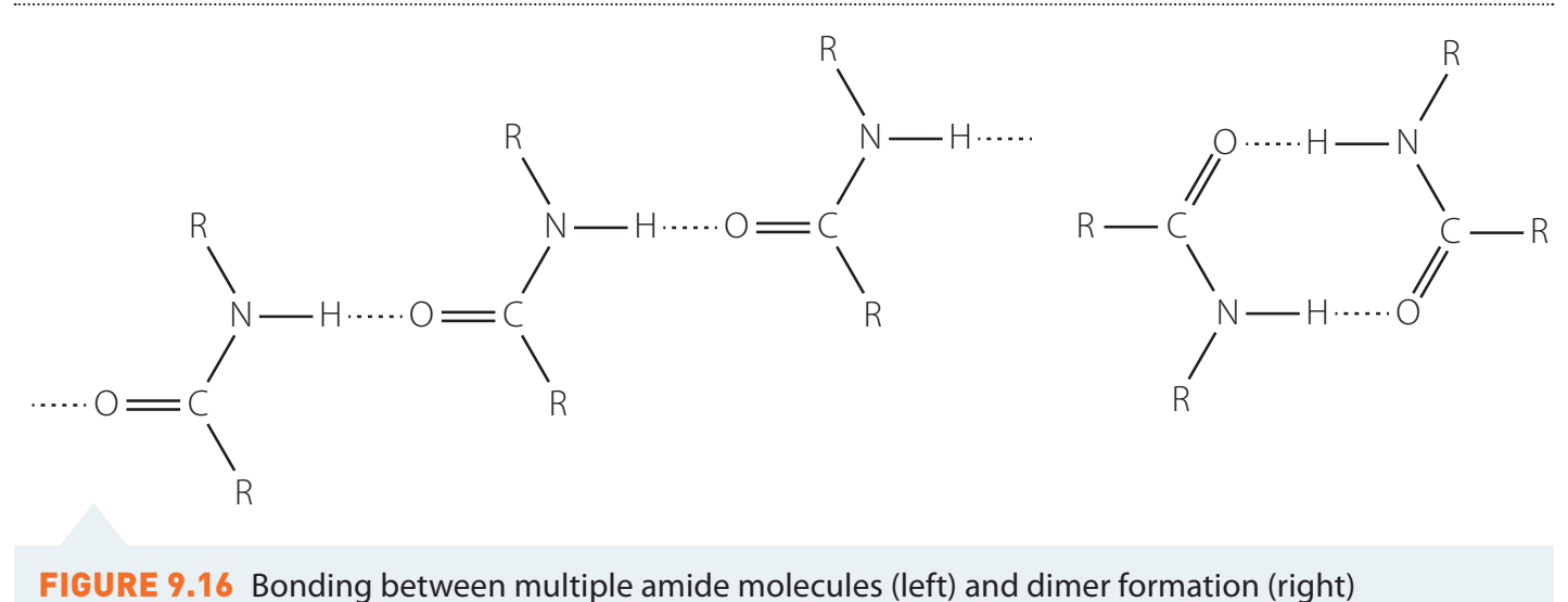 Diagram depicting hydrogen bonding in carboxylic acid dimers.