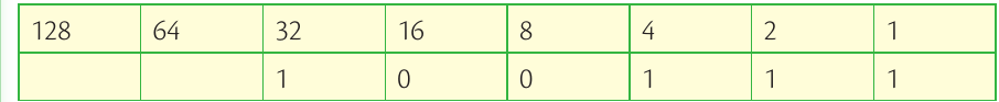 Table