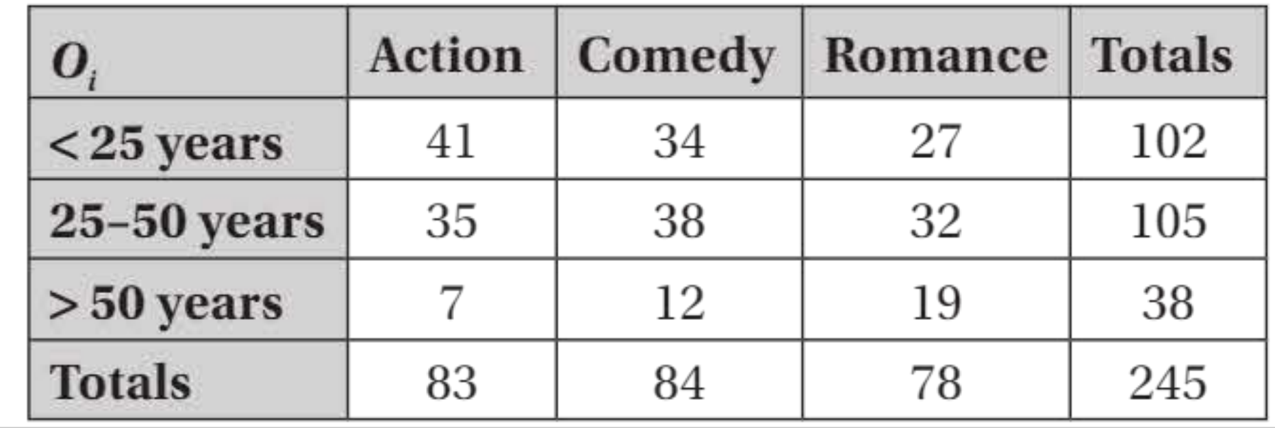 Table