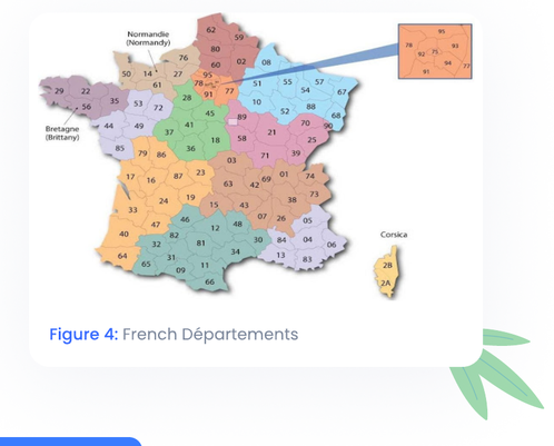 French Départements