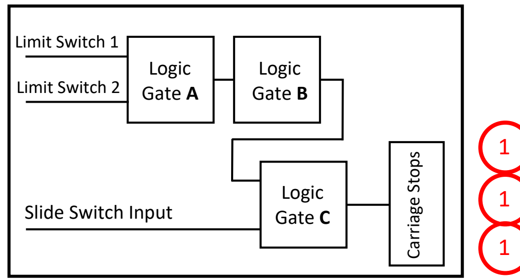 Block Diagram