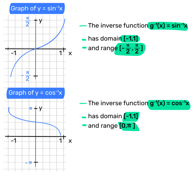 Graph of y = sin⁻¹x and y = cos⁻¹x