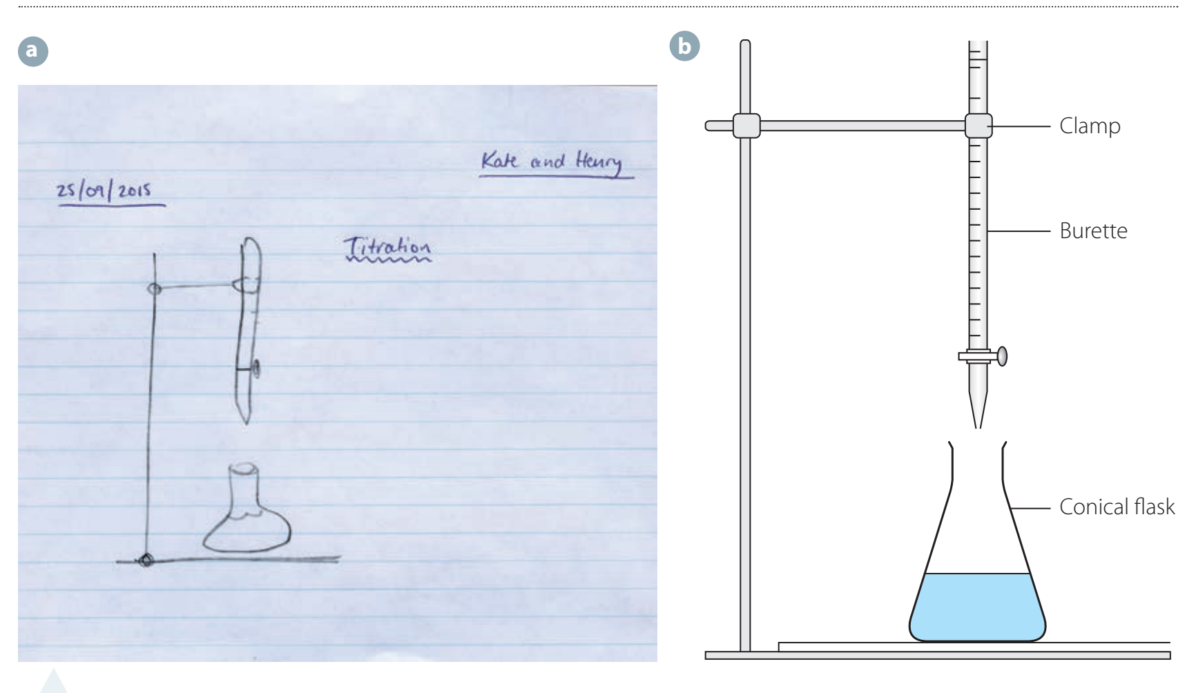 Illustration of a standard titration setup showing the burette, pipette, flask, and indicator.