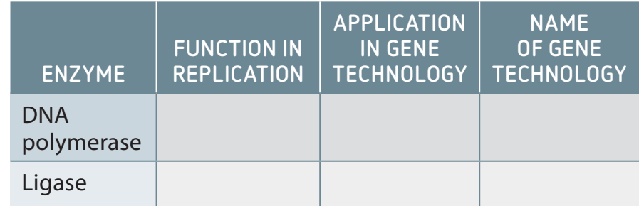 Gene-Editing Tools Table and Applications