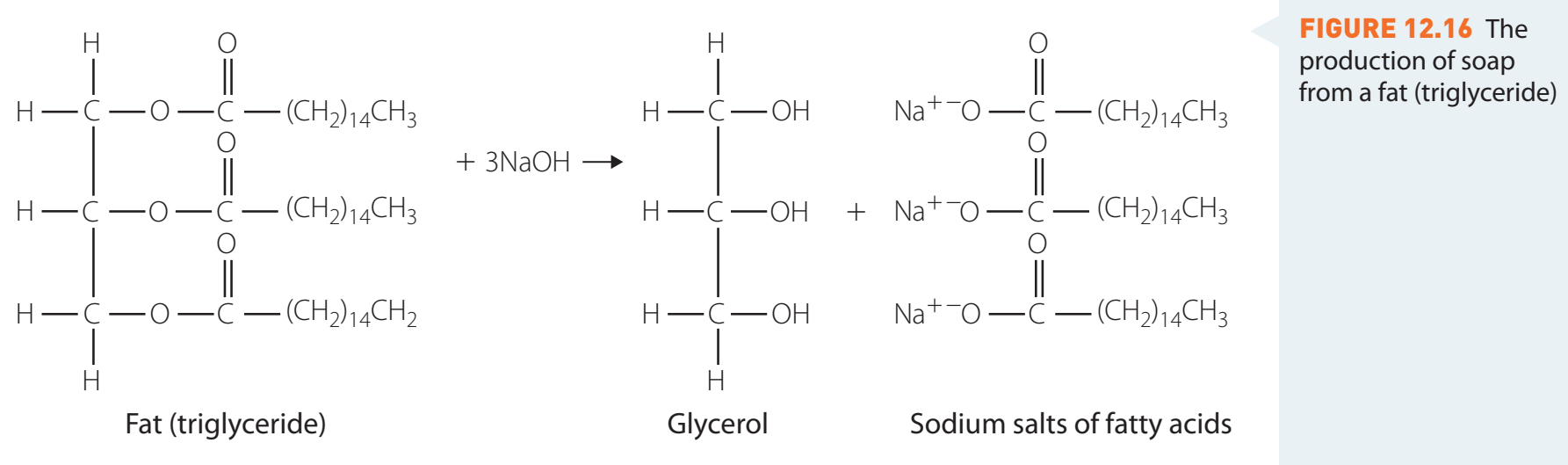 Diagram showing the saponification reaction between triglycerides and NaOH.