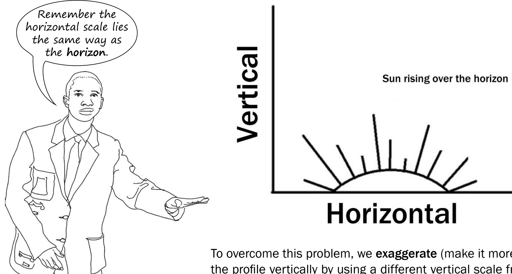 Diagrams of vertical/horizontal translations, stretching, and reflections on rational graphs, with labels for clear effect comprehension.