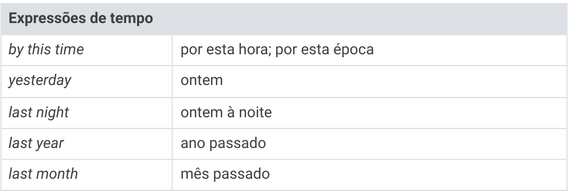 Table