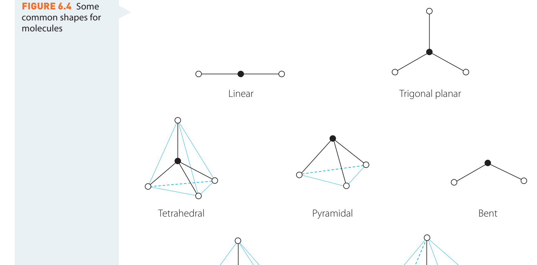 Visual representation of molecular geometry impact using CO₂ and H₂O examples.